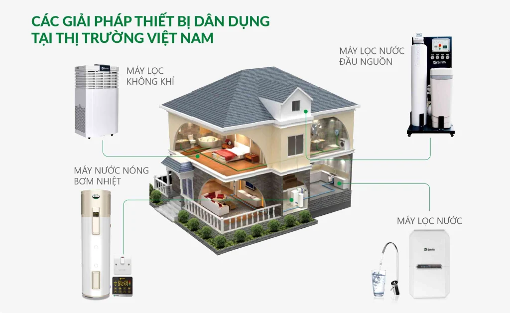 Tổng Kho A.O.Smith Việt Nam | Trang Chủ Tổng Kho A.O.Smith Việt Nam | Trang Chủ